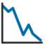 :chart_with_downwards_trend: đ